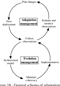 Figure 20 : Interactions between application and platform in Kalimucho 