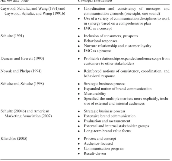 Table 1 IMC definitions.