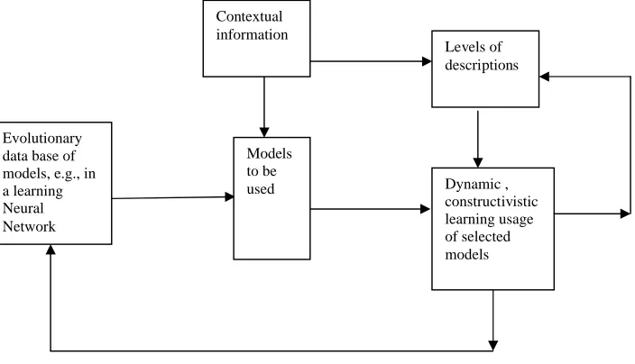 Figure 2: A scheme representing how the Dynamic Usage of Models works