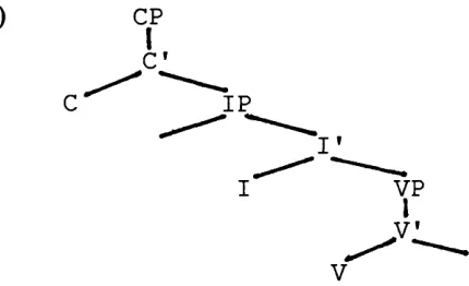 Figure (1) below shows the type of branching configuration used as a formal 