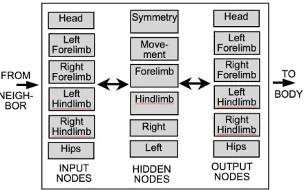 Figure 1: The neural network. See text for details.