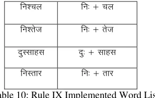Table 8: Rule VII Implemented Word List 