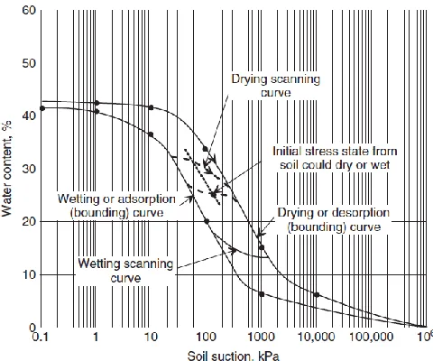 Fig. 2. Undisturbed peat soil samples had been used for the testing of index properties such as moisture content, density, void ratio, unit weight, and acidity levels are performed to 