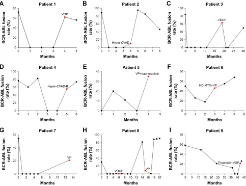 Figure 1 (Continued)