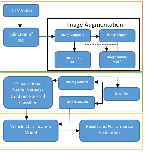 Figure 3. Concept of the study 