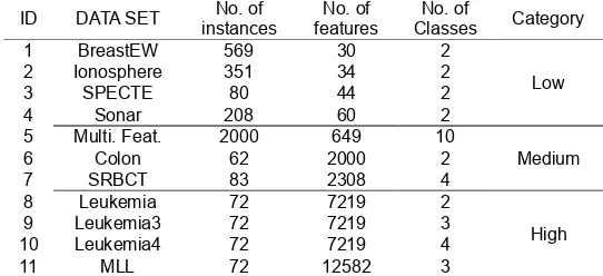 Table 1. Description of used datasets. 