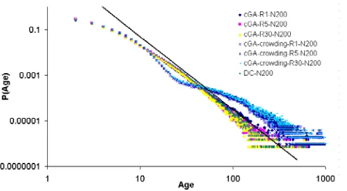 Figure 11  ETV distributions with varying amounts of historical uncoupling in EA population dynamics