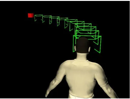 Figure 1.  The attention funnel links the head of the viewer directly to an object anywhere around the body