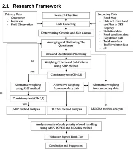 Figure 1 . Research Framework  