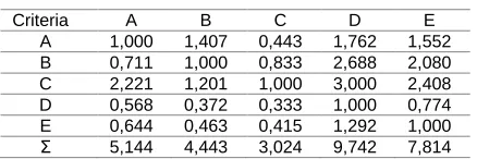 TABLE 4 C