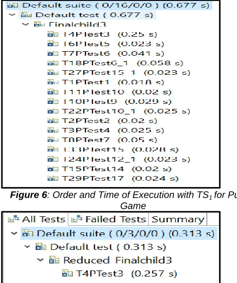 Figure 6 : Order and Time of Execution with TS1 for Puzzle Game 