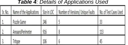 Table 4: Details of Applications Used 