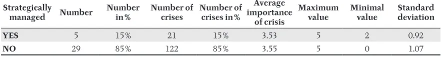 table compares the overall representation of crises 