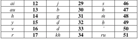 Table 2 gives the summary of the numbers involved in this scenario. It must be noted that in practice, some aphorisms have to be combined or handled in two different ways to yield sets of rules, and hence what may seem to be a discrepancy in the number of 