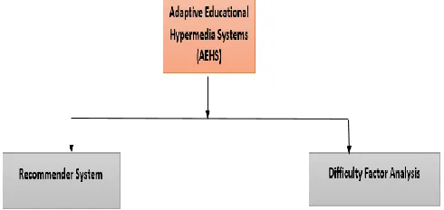 Table 3: Methods used in educational context through educational data mining and machine learning 