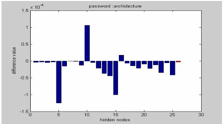 Figure 6(d) test password: signal 