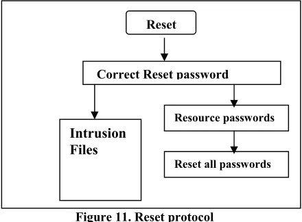 Figure 9.    1:Trail layer, 2:length layer, 3:Time layer, and 4:ANN layer, R: Resource