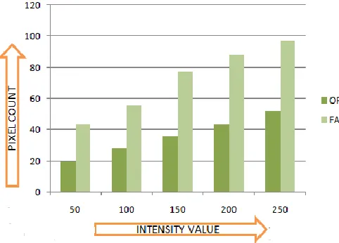 Figure.4  authentic and fake input image 