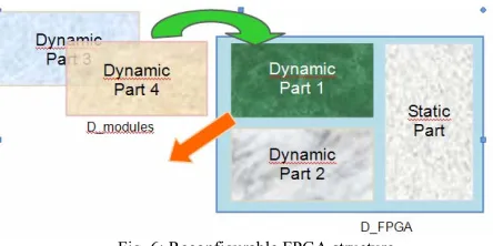 Fig.5: AddRoundKey() XORs each column of the State with a word from  the key schedule