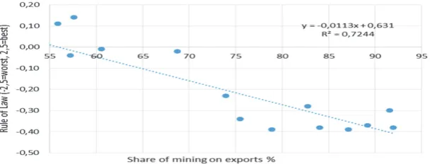 Fig. 7 shows that GDP growth rates experienced an 