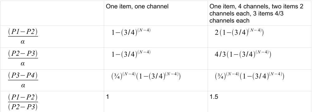 Table 2.  Theoretical values of difference constants in two types of partially filled WM:  the second column shows