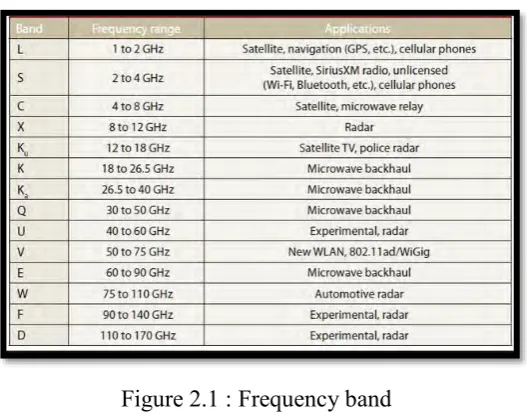 Figure 2.2 : Applications of satellite comunication 