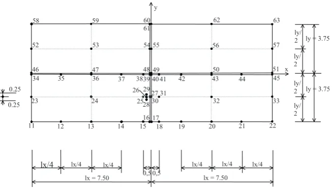 Fig. 1. Sign convention is chosen so that positive 