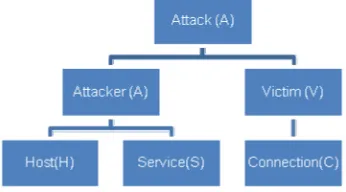 TABLE I. Feature selection 