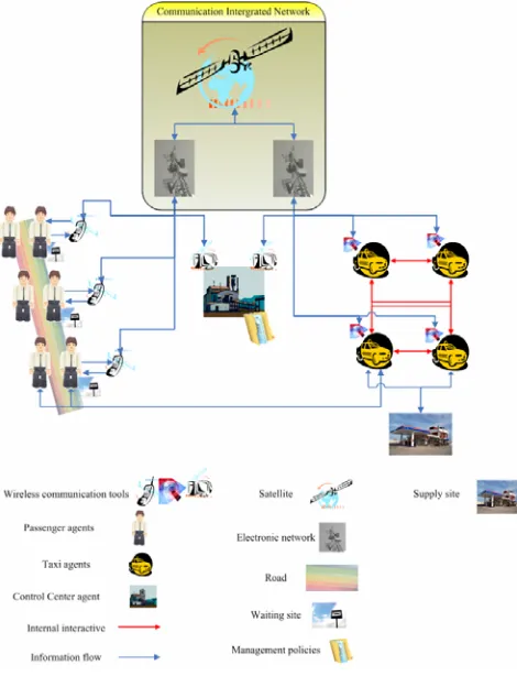 Figure 1. Taxi dispatch architecture 