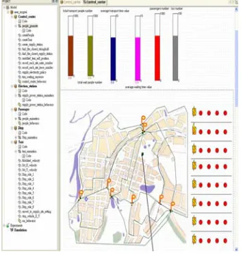 Figure 6   Taxi fleet scale 