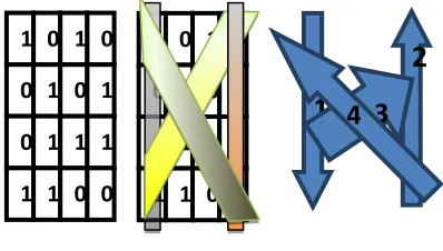 Figure 8:  Data fetching mechanism from the first 4 X 4 matrix 