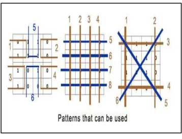 Figure 10: Decimal equivalent of a single feature  present in the fingerprint   Figure 11: 
