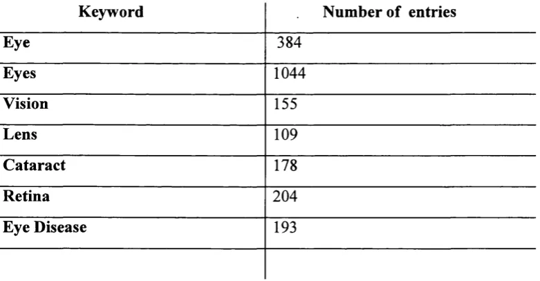 Table 1.1 A search of OMIM using keywords.