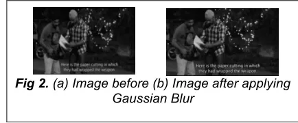 Fig 1. Impulse response of Gaussian Filter 