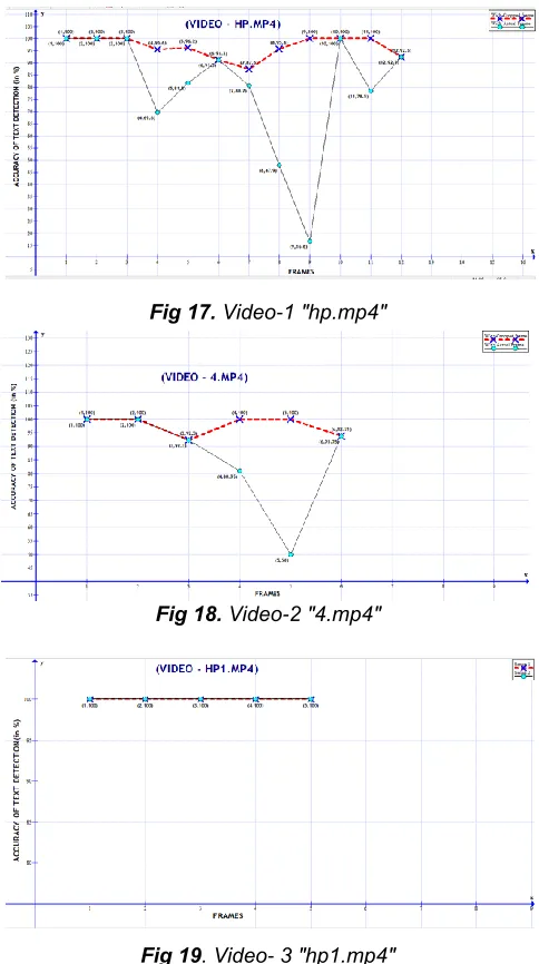 Fig 19. Video- 3 "hp1.mp4"  