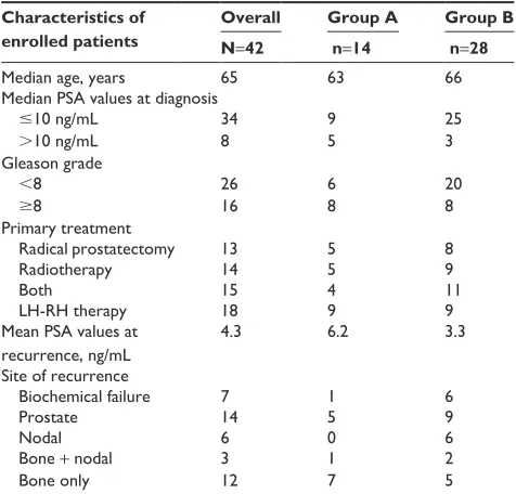 Table 1 Patient characteristics