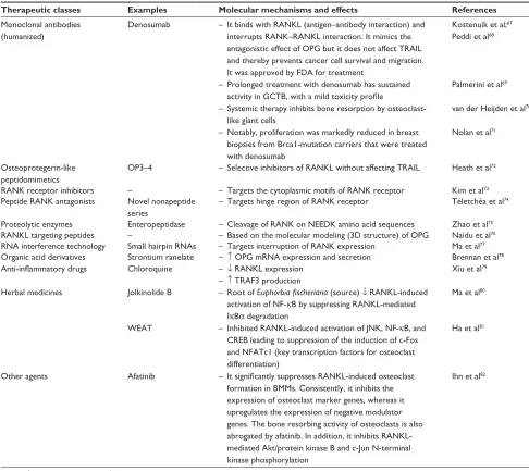 Table 3 Potential therapeutic agents targeting this signaling system