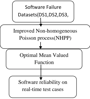 Figure 1: Proposed Approach Overview 
