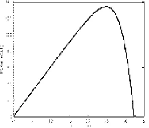 Fig. 6 . PV output simulation for I-V and power 