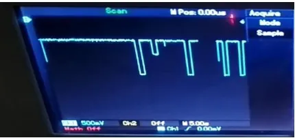 Fig.8. Real time simulation of PV model  