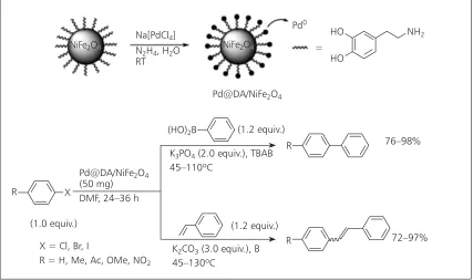 Fig. 2. Magnetically separable palladium catalyst used for Suzuki and Heck reactions (6) (Image courtesy of Wiley and Sons, Copyright 2013) 