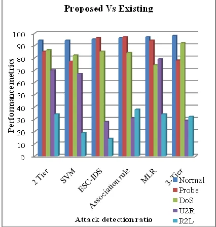 FIG 3: ATTACK DETECTION RATIO 
