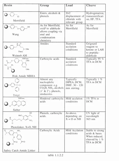 table 1.1.2.2