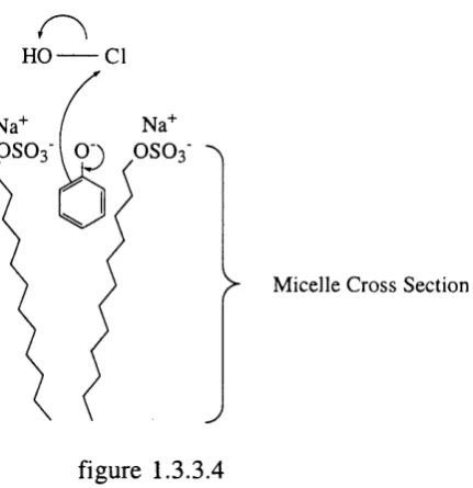 figure 1.3.3.4