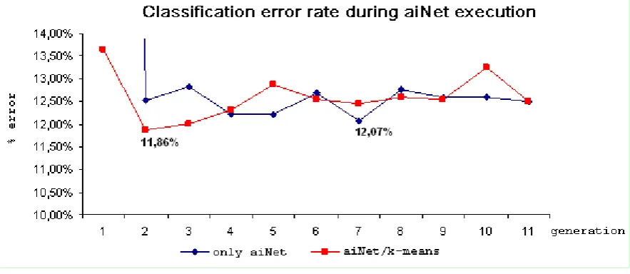 Figure 5: An illustrative experiment. 