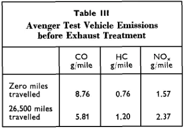 Table Marina Test Vehicle Emissions IV 