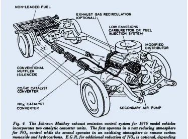 Figure 4 Johnson Matthey systems to meet shows the dual bed emission control system for 1976