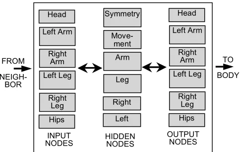 Figure 1. The neural network. See text for details. 