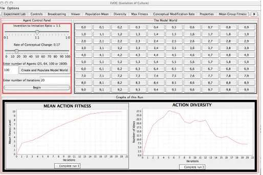 Figure 2. Output panel of GUI using F1. See text for details.  