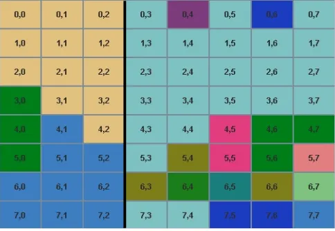 Figure 3. Diversity of actions after four iterations with 8x8 grid and eroding barrier between 3shades of grey)